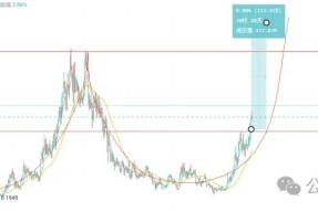 开云体育-UNI冲破281美元整数位，牛市行情是否如期而至？