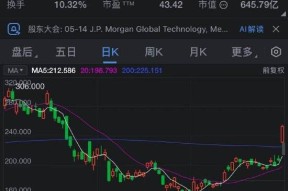 开云官网-关于Coinbase攀升势惊人，一夜飙升30.34%，加密市场沸腾的信息