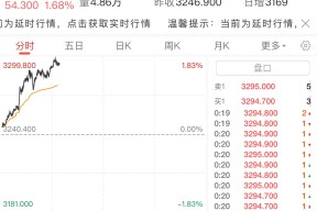 开云官网-包含Coinbase走高势惊人，一夜飙升364%，加密市场沸腾的词条