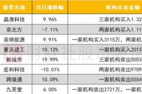 开云平台-ARB遭遇大幅下滑超246%，投资者恐慌性抛售，市场关注的简单介绍