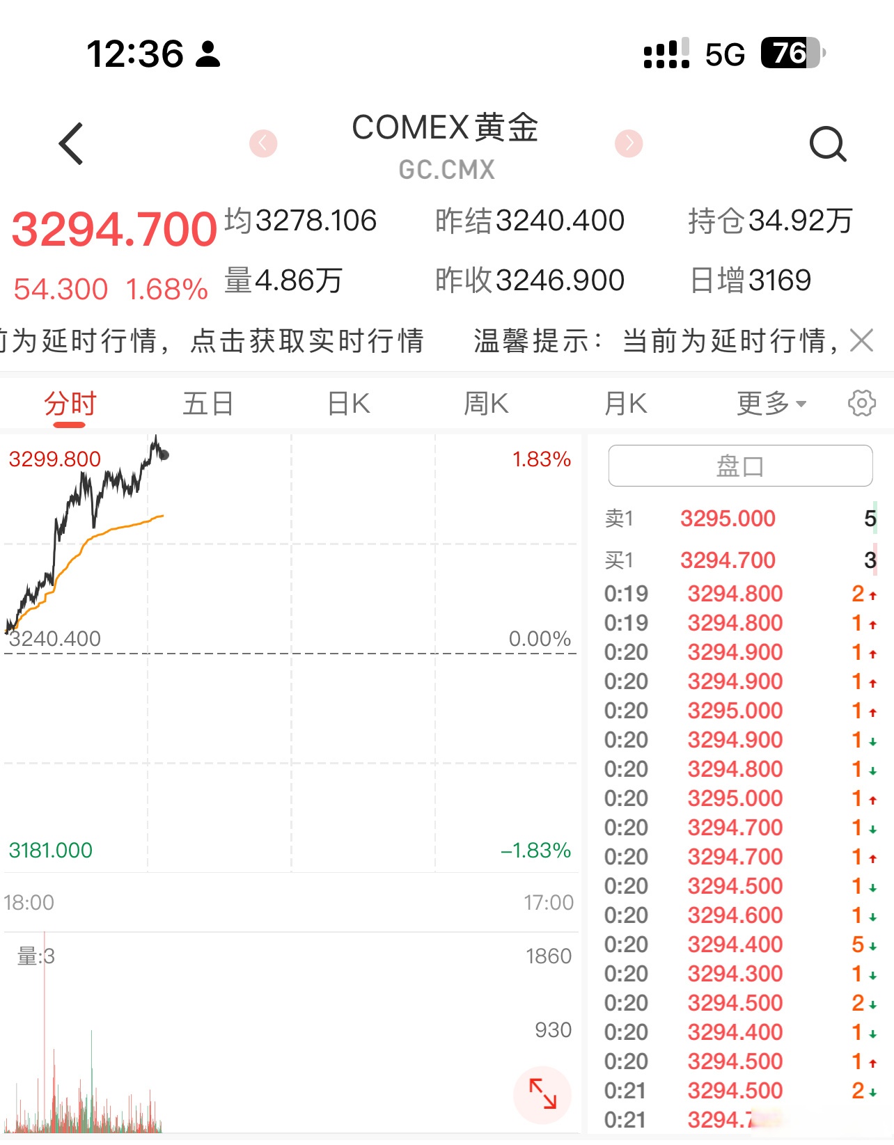 包含Coinbase走高势惊人，一夜飙升364%，加密市场沸腾的词条