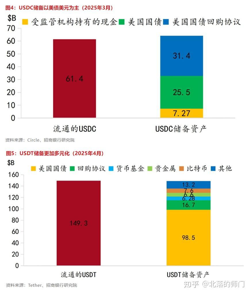 专家称USDT将在年底冲破17.64美元，引发引发关注