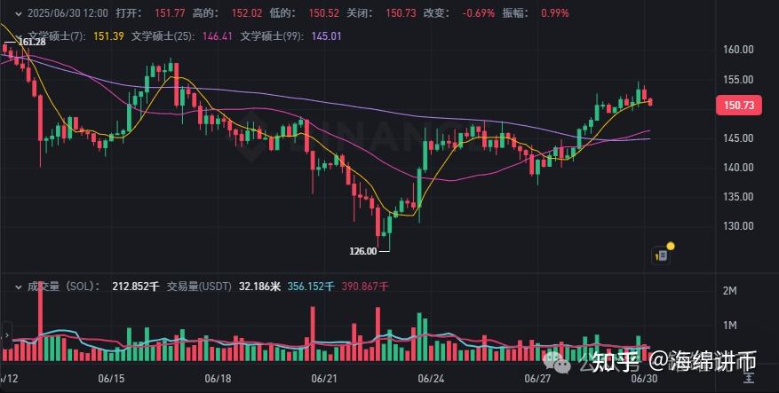比特币冲破MATIC美元关口，牛市行情是否如期而至？