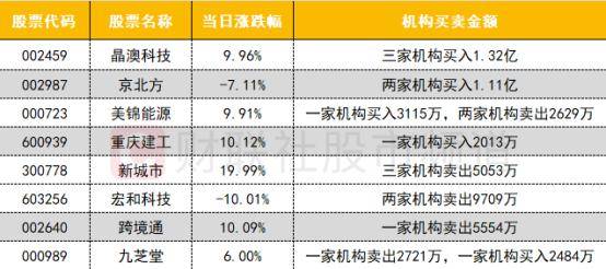 ARB遭遇大幅下滑超246%，投资者恐慌性抛售，市场关注的简单介绍