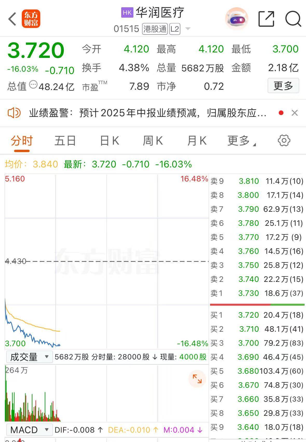 ARB遭遇大幅下滑超246%，投资者恐慌性抛售，市场关注的简单介绍