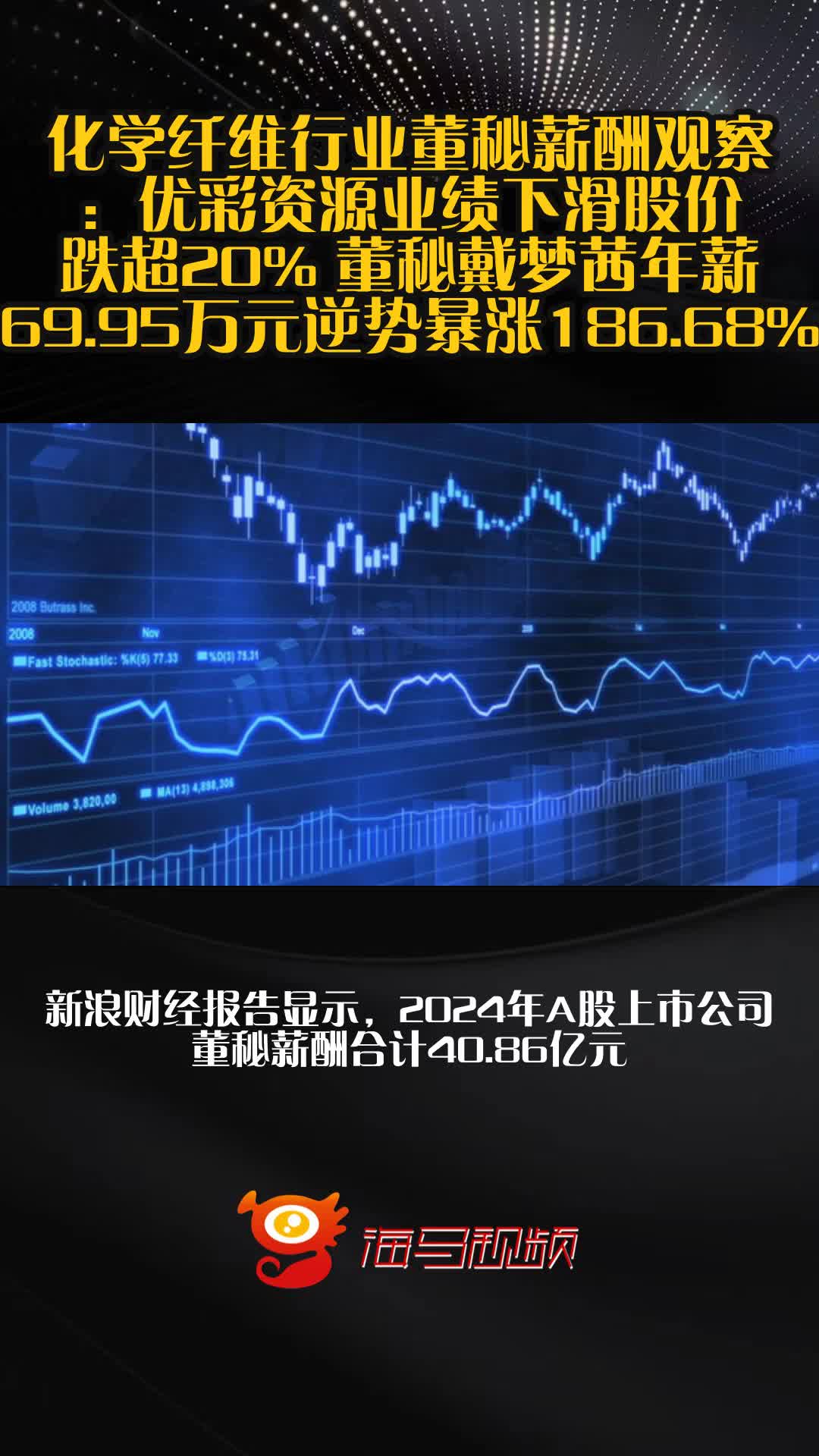 包含SEC遭遇大幅下滑超304%，投资者恐慌性抛售的词条